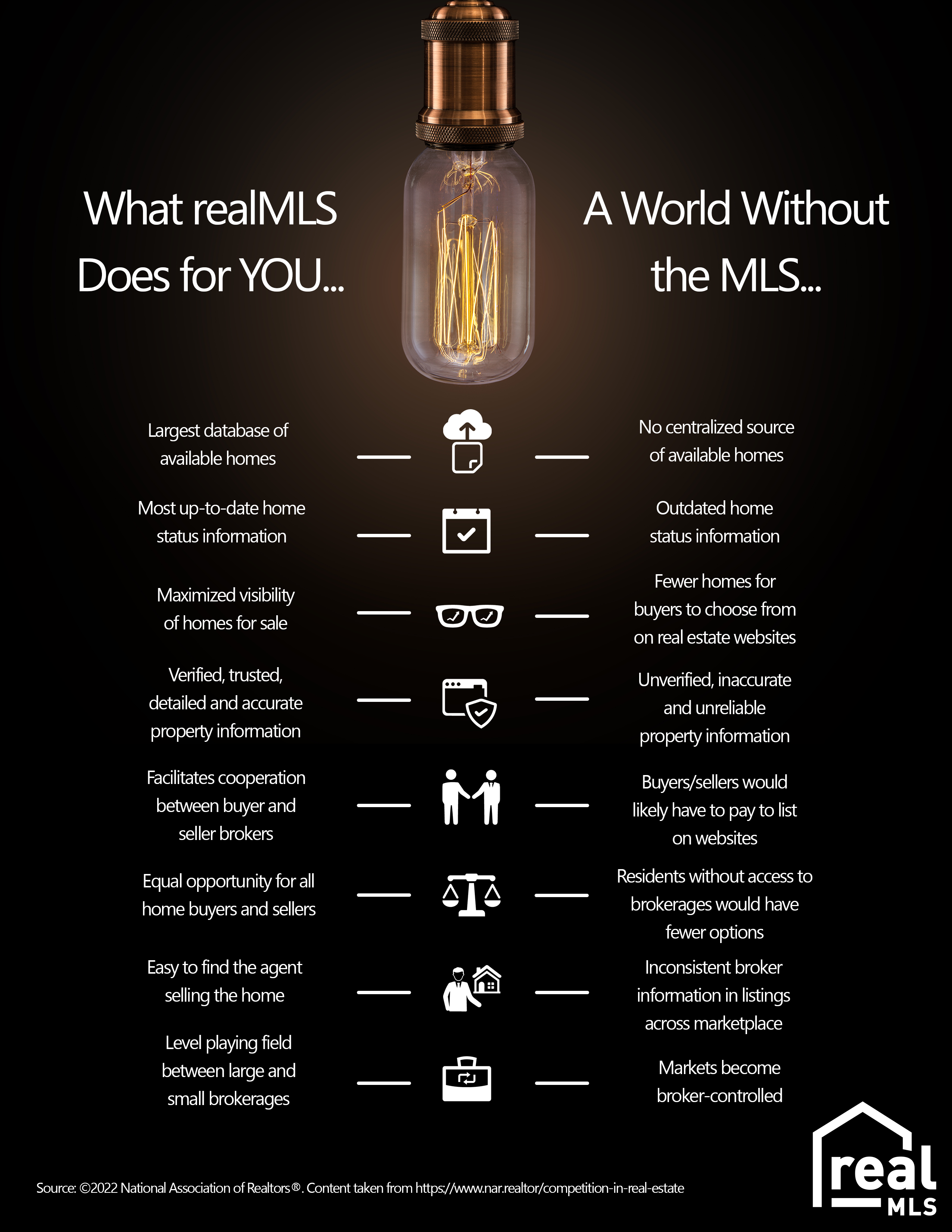 Real estate abbreviations in the MLS